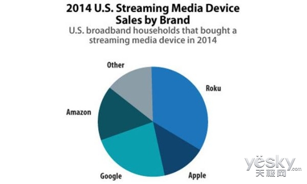 ƻƷ ȫapple TV?!