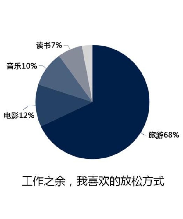 <2015ְ˳ηʽ鱨>