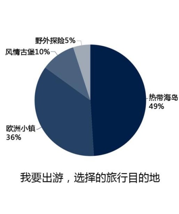 <2015ְ˳ηʽ鱨>
