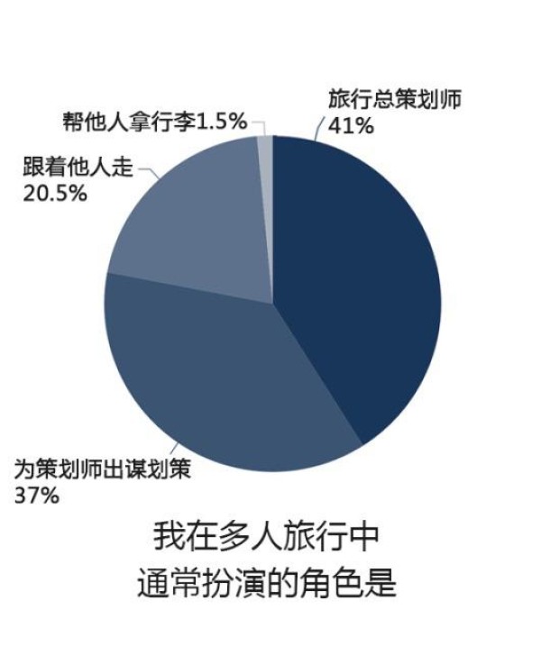 <2015ְ˳ηʽ鱨>
