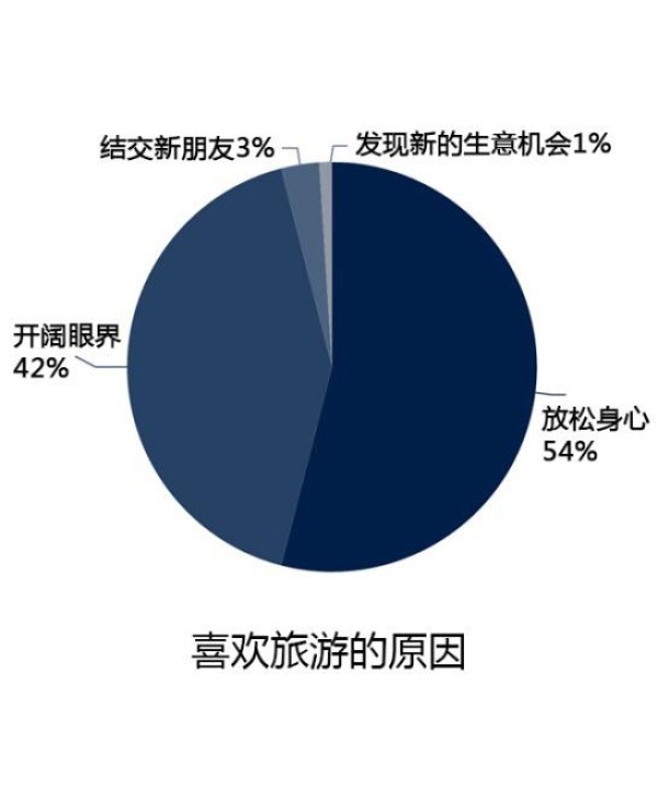 <2015ְ˳ηʽ鱨>