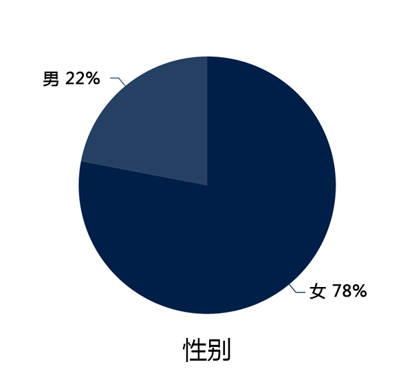 <2015ְ˳ηʽ鱨>