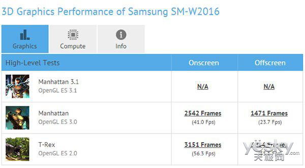 W2016ֻ 3GBڴ+1600