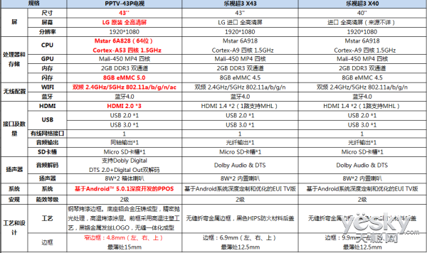 PPTV-43P¶Сߴ绥֮