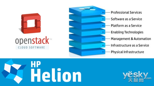 ƳHP Helion OpenStack 2.0