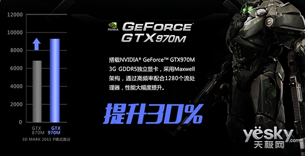 72%ɫսZ7Skylakeƽ̨׷ǧԪ