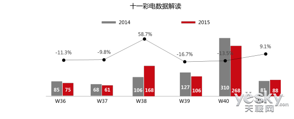 ƽܵĿȥ ʮһʵģ10.7%