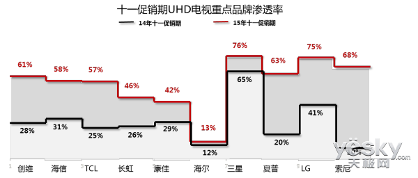 ƽܵĿȥ ʮһʵģ10.7%