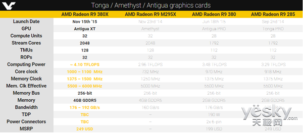 AMD R9 380XԿ1116ջ 1580Ԫ