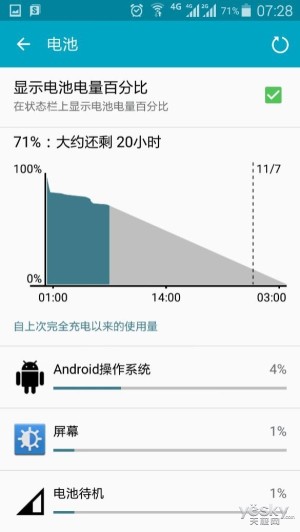 ԽԽAndroid 