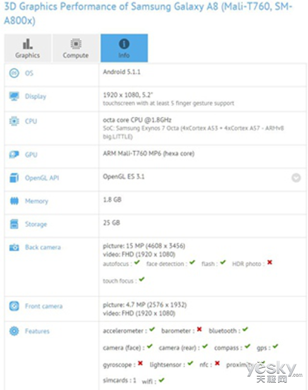 2016Galaxy A8ع 5.7+Exynos7420