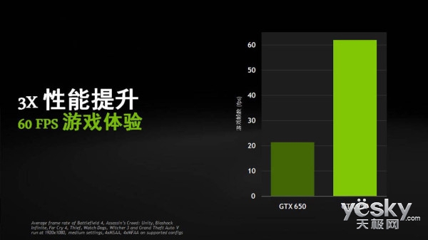 ͷŵ羺X ̩GTX950 X-GAMING