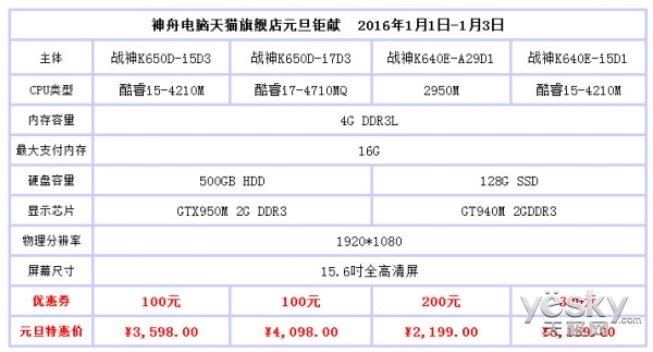 21ϵ è210ȯ