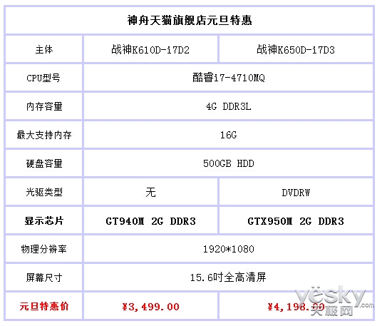 3Kȹ!GT940MԱսK610Dһ