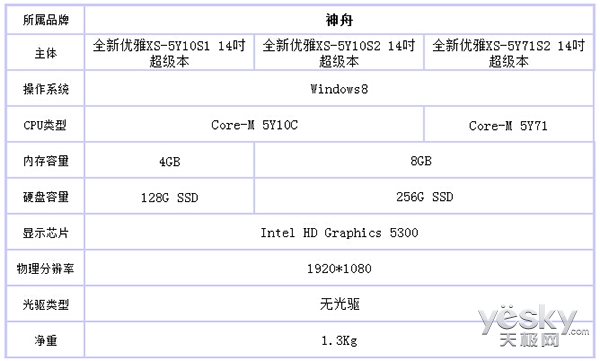 ۽30潫Ӵǰ       