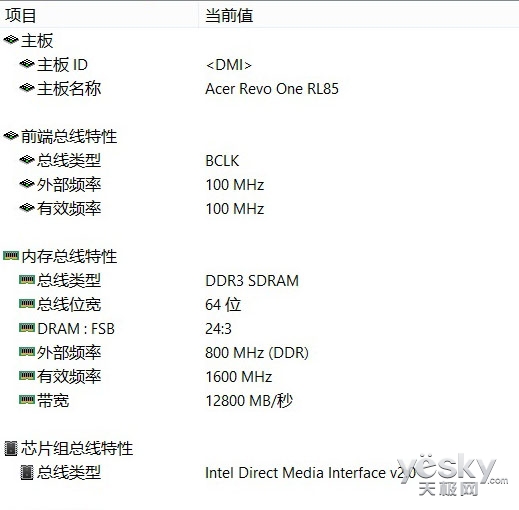4KͥӰԺ Acer Revo OnePC