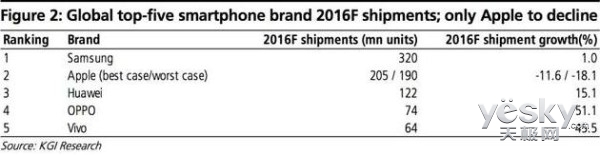 iPhone 7̫ ʦΪƻҵ