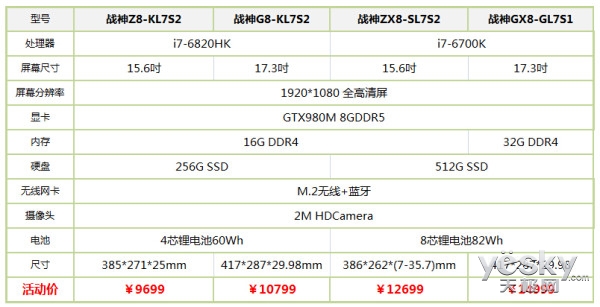 GTX980MϷ ս䱾һȹ