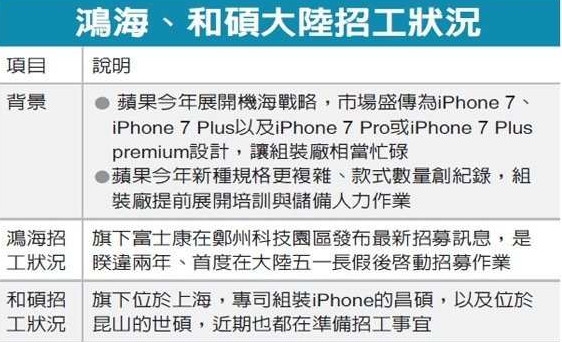 iPhone 7ʿǰйӦ