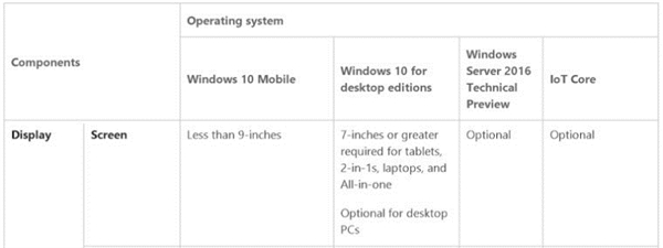 Win10Ҫ ϵ