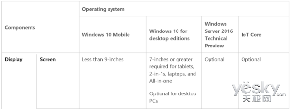 Windows 10 Mobile豸ߴ9Ӣ