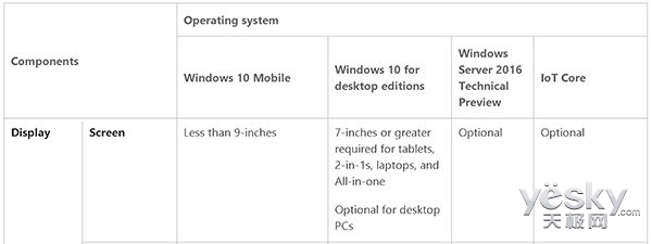 ΢ϵWin10PC 2GBڴ