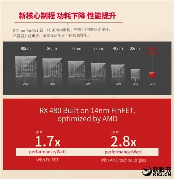 RX 480ٷع⣡GTX 980