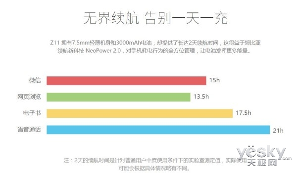 ޱ߿콢nubia Z1176׷ 2499Ԫ