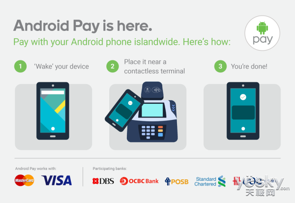 Android Pay½¼г ֧35̼