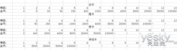 《皇室战争》金币的使用场景及获取方式