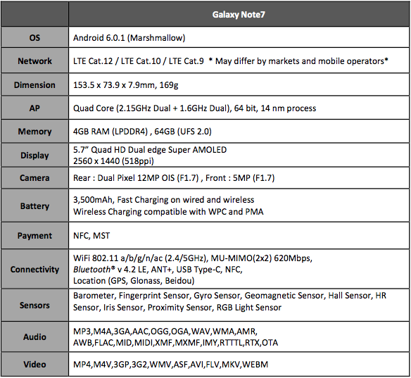 Galaxy Note 7ʽ:콢±