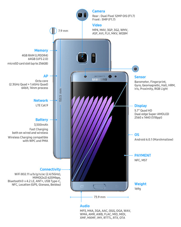 Galaxy Note 7ʽ:콢±