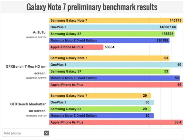 Galaxy Note 7ܷع Ȼܹ