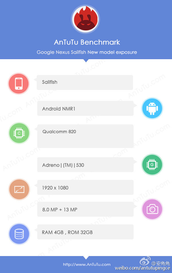 Nexus Sailfishãȷ820+4GB