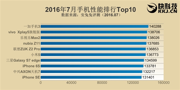 ÷7ֻTOP10һ3Ψһ14Ƕ
