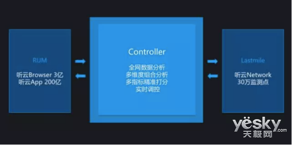 ܵController Ϊʡɱ