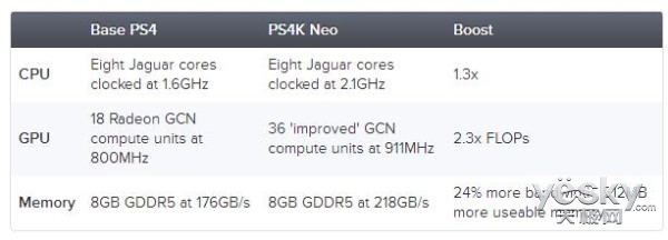 PS Neoô:4.5kg/3cm