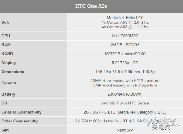 HTC One A9sԭǿջϲһ