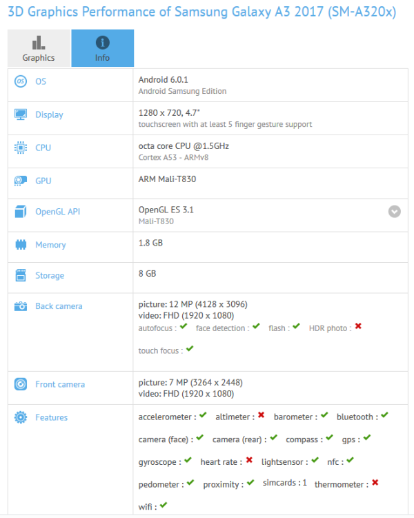 2017Galaxy A3GFXBenchݿ