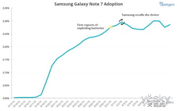 Note 7ûΪֻΣ