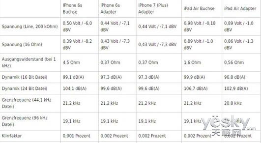 ƻƳiPhone7ǷĴ?