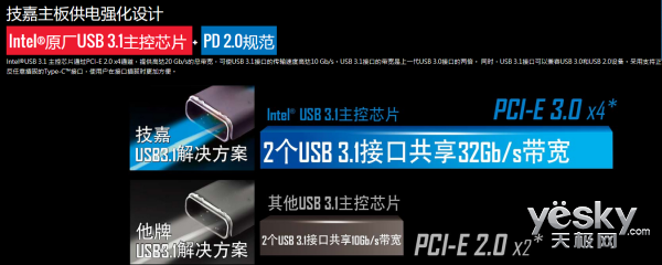 Z170X-UD3 Ultra1699