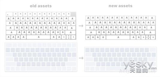 ¿MacBook̲֣OLED+Touch ID