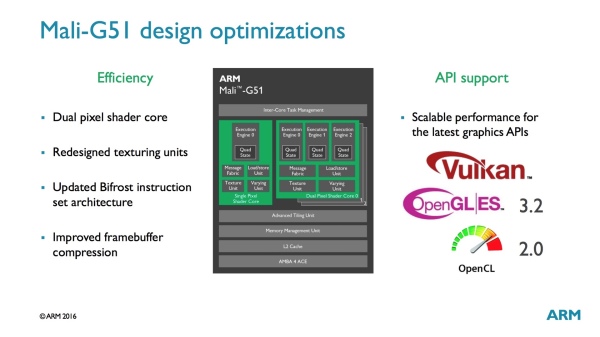 ARMڶBifrostܹGPU Mali-G51 