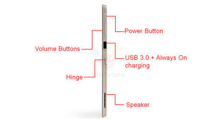 Surface Pro 5ɱ֣Miix 720ع