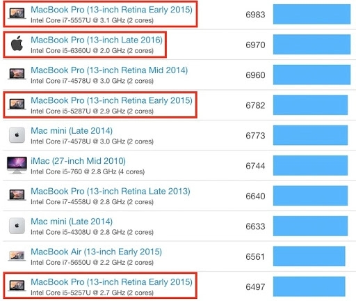 °MacBook Proֳܷ¯:оǲһ