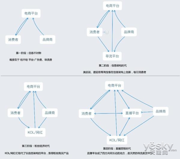 与天猫达成战略合作 全民率先升级直播+电商