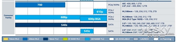 ӢضSSD 610pQ4:3D/2TB