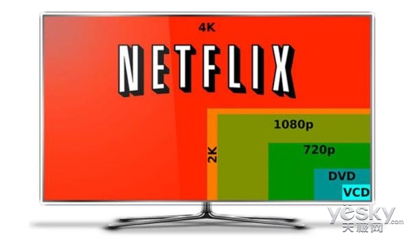 CPUҪ NetflixƳ4KƵ