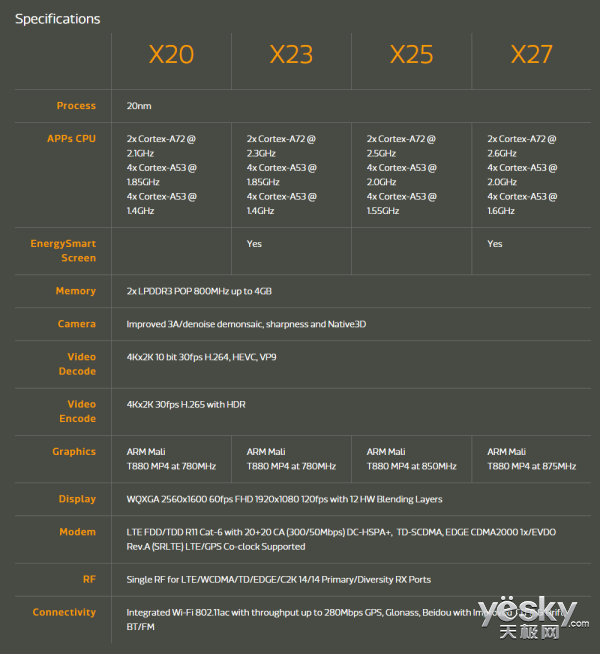 Helio X23/X27оƬ:Ż˫/